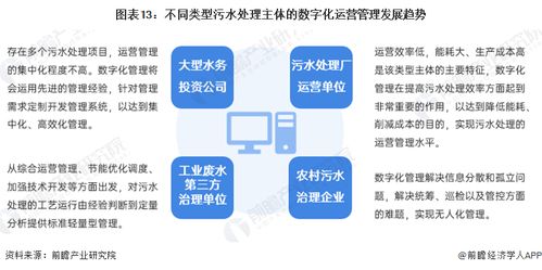 预见2024 2024年中国污水处理产业全景图谱 附市场现状 竞争格局和发展趋势等